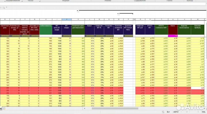 Менеджер маркетплейсов Wildberries, Ozon