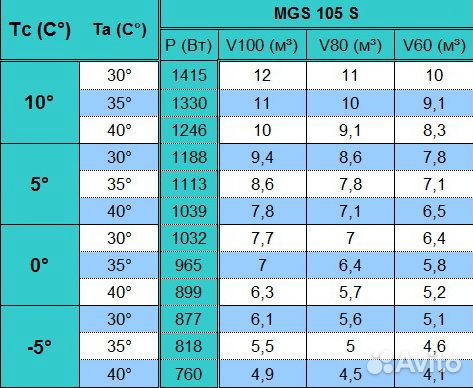 Сплит-система среднетемпературная Север MGS 105впу