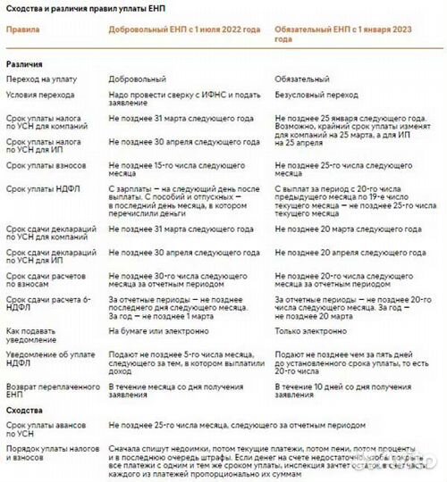 Бухгалтер / Услуги бухгалтера для бизнеса