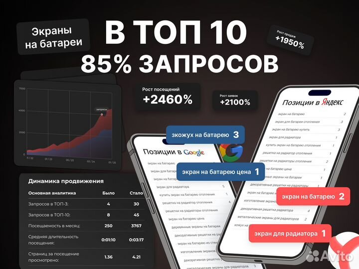 Продвижение сайтов SEO. Под ключ