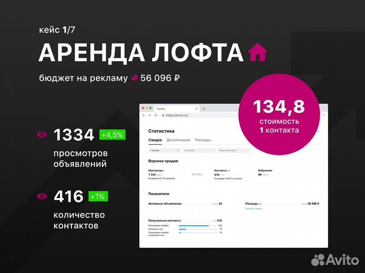 Авитолог/Специалист по Авито/Услуги Авитолога