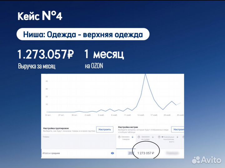 Менеджер маркетплейс Озон