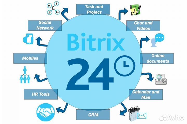 Битрикс24 Автоматизация бизнес-процессов