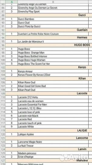 Духи масляные концентраты