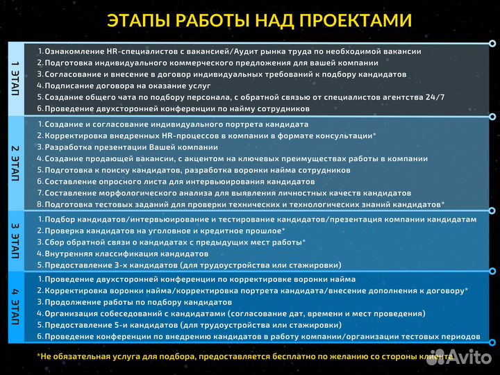 Подбор персонала от 3 дней с гарантией. Рекрутинг