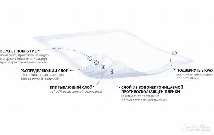 Пеленки Seni Soft впитывающие 90 x 60