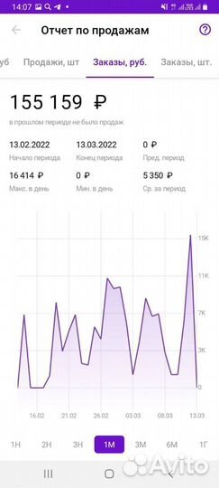 Менеджер Wildberries Вайлберес