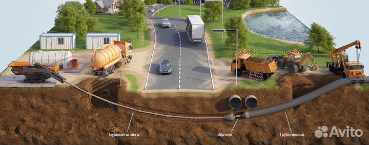 Горизонтально направленное бурение(гнб)