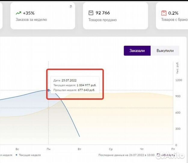 Продажи на маркетплейсах, консультация WB, Озон