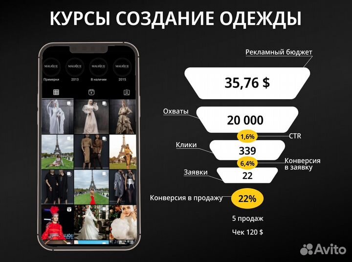 SMM, смм-специалист. Продвижениe сoц сетeй