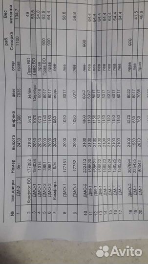 Двери нестандартные входные новые