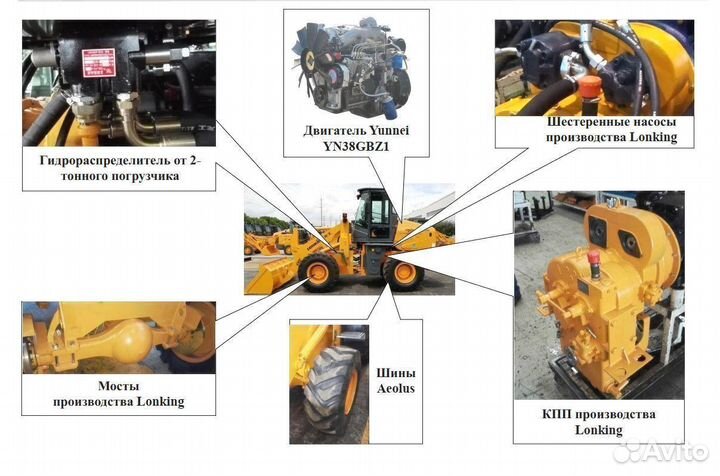 Фронтальный погрузчик Lonking CDM932N, 2023