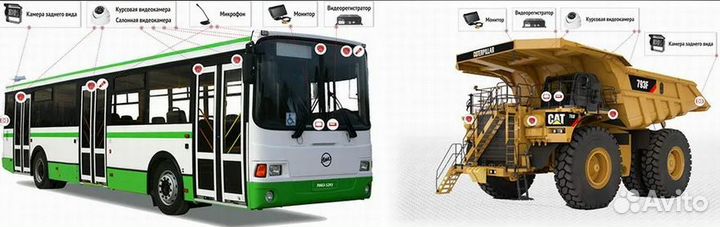 Видеонаблюдение для транспорта Carvis