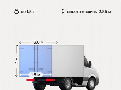 Грузоперевозки газель с грузчиками, Светогорск