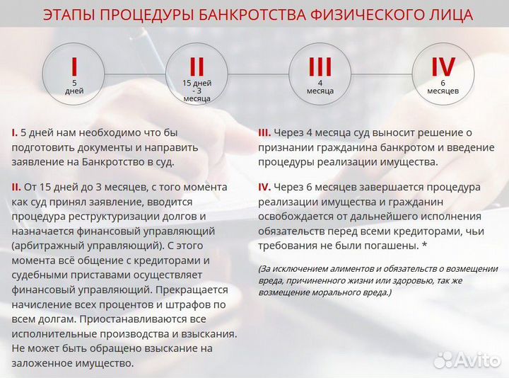 Банкротство физлица