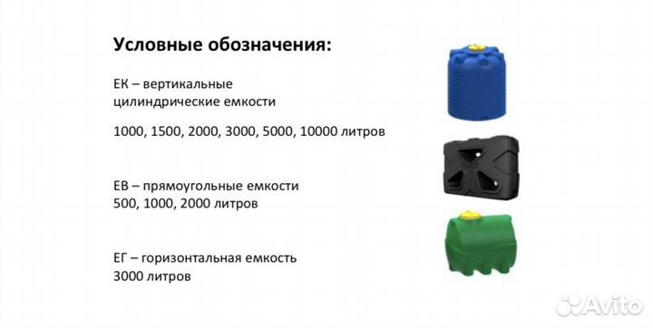 Емкости для воды 1,2,3,5,10 кубов
