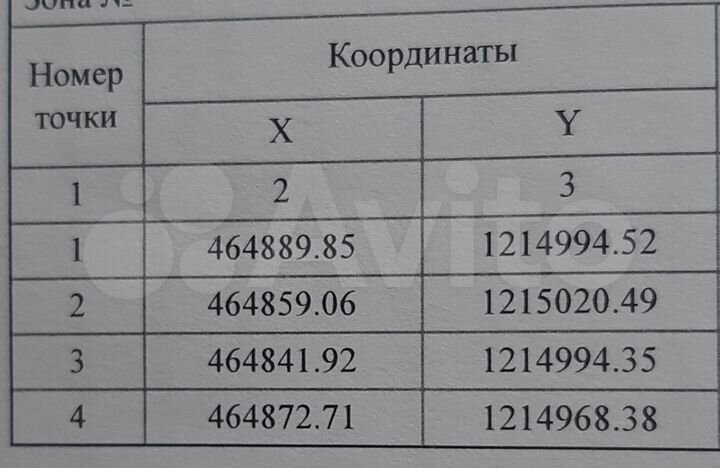 Участок 12,5 сот. (СНТ, ДНП)
