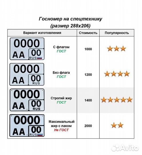 Изготовление госномеров в г. Уссурийск