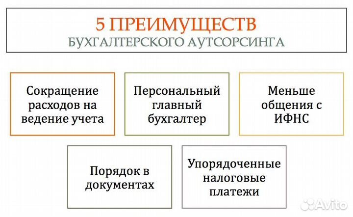 Аутсорсинг бухгалтерских услуг