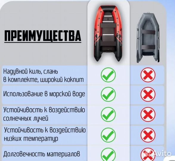 Надувная лодка пвх бу с мотором