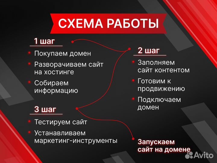 Создание и разработка сайтов