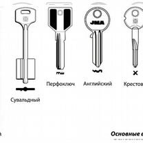 Вскрытие замков/Открыть машину, квартиру, авто