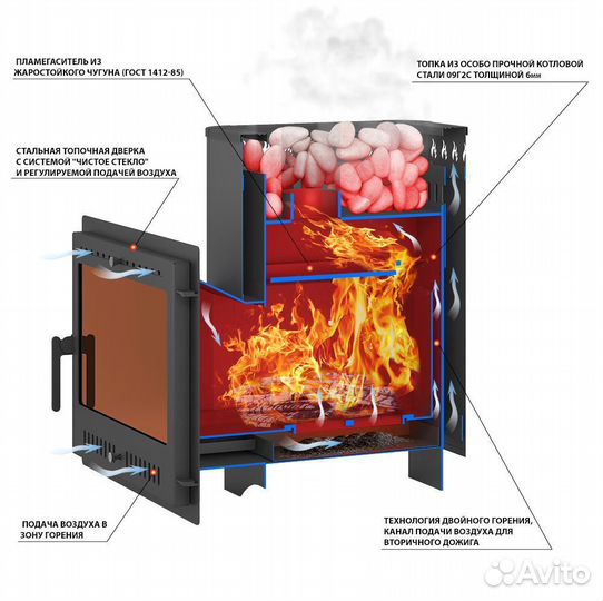 Дровянная печь для бани