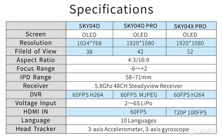 Fpv очки skyzone 04o pro (1920/1080)