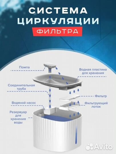 Поилка для кошек