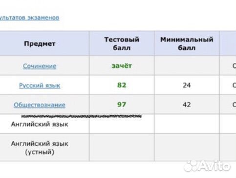 Репетитор по обществознанию и истории. Подготовка