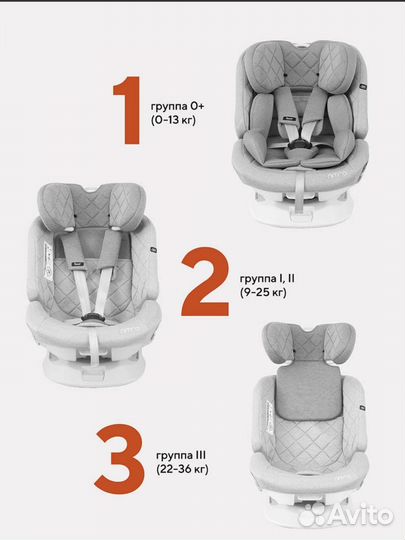 Rant Nitro автокресло от 0 до 36 с isofix