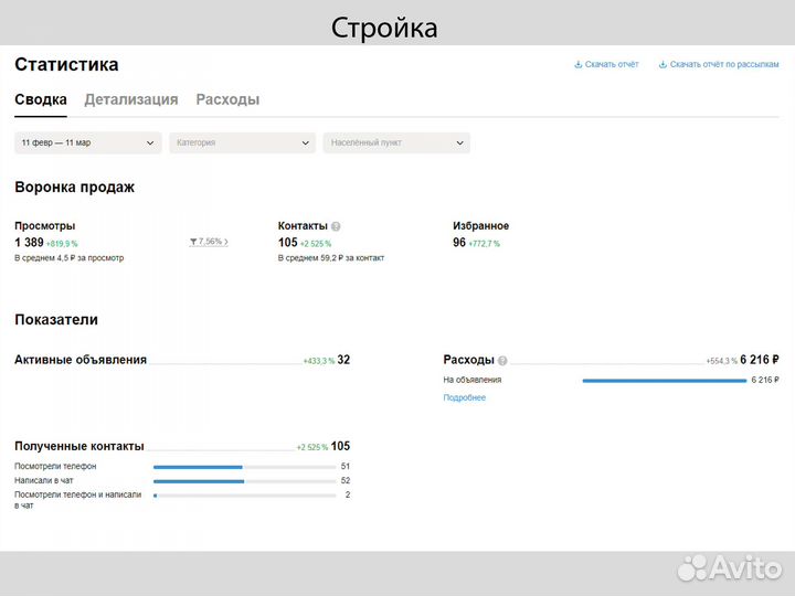 Авитолог / услуги авитолога