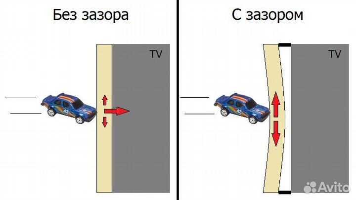 Защитный экран для телевизора 55