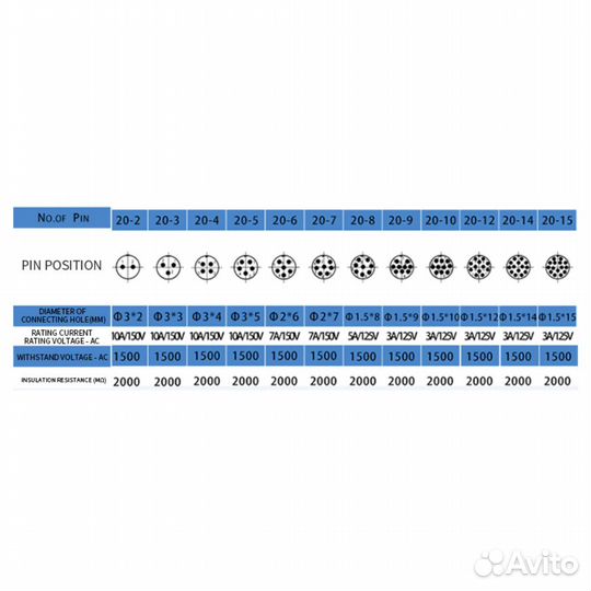 Авиационный разъем GX16 штекер+гнездо (пара)