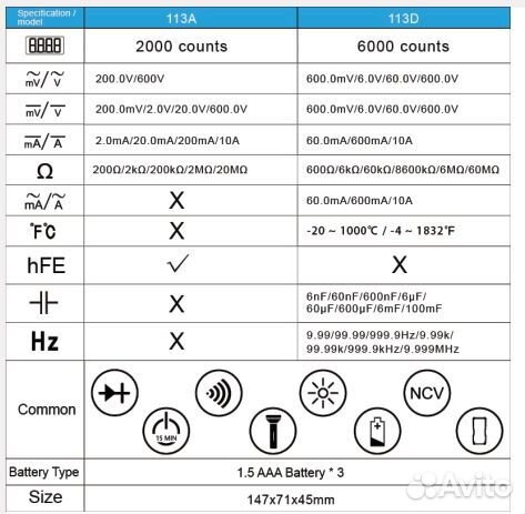 Мультиметр richmeters RM113D 113A 118c