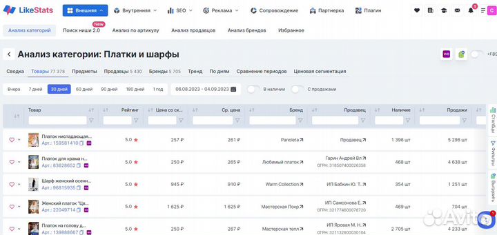 Готовый бизнес Сервис Аналитики LikeStats