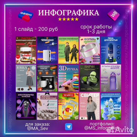 Инфографика для маркетплейсов