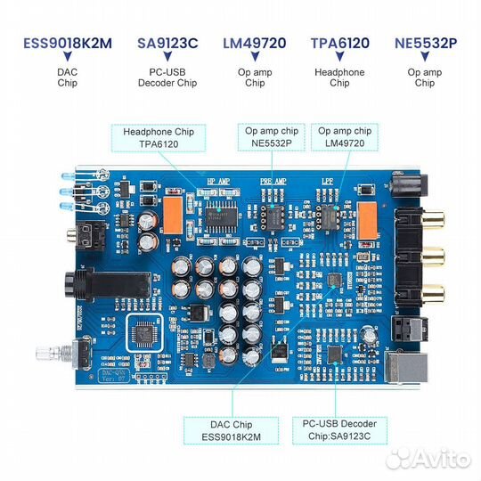Цап aiyima DAC-A5 PRO