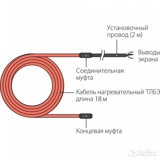 Нагревательный кабель Теплолюкс Tropix тлбэ 100 Вт