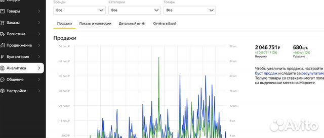 Маркетолог маркетплейсов (WB, Озон, Яндекс.маркет)