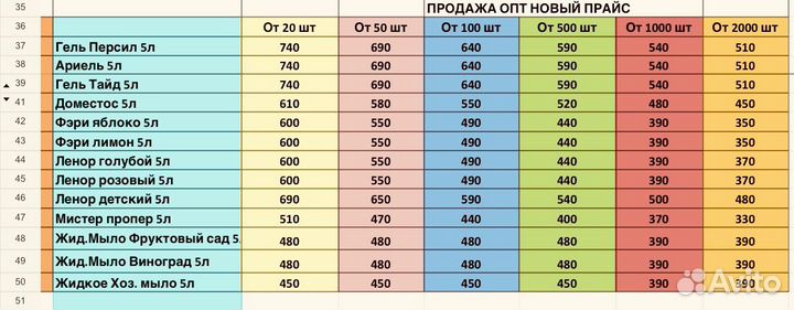 Стиральный порошок 5кг гель для стирки Персил фэри
