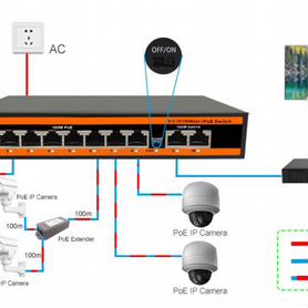 POE коммутатор 8+2 100Mb newbridge Новый