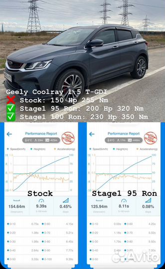 Чип тюнинг автомобилей,CfMoto, отключение мочевины