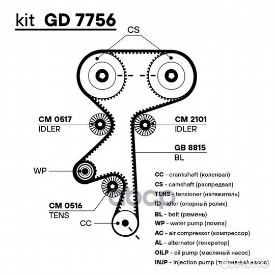Ремень грм для а/м Opel Astra G (98) 1.6i/1.8i