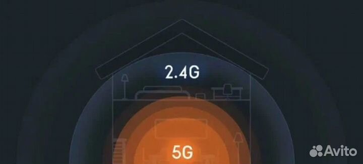 Роутер XiaomiMiWi-FiRouter4A