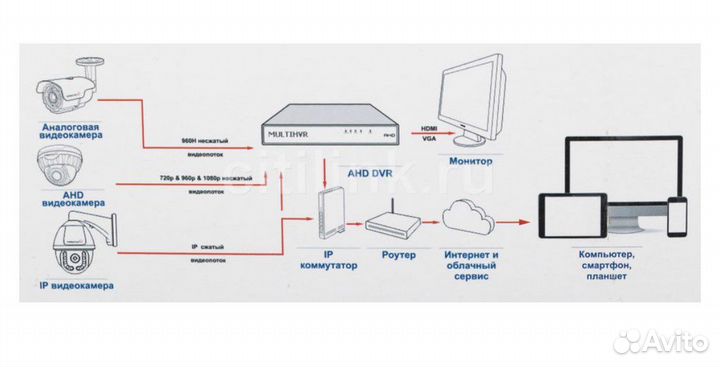 Комплект видеонаблюдения Ginzzu HK-424D с 2 камера