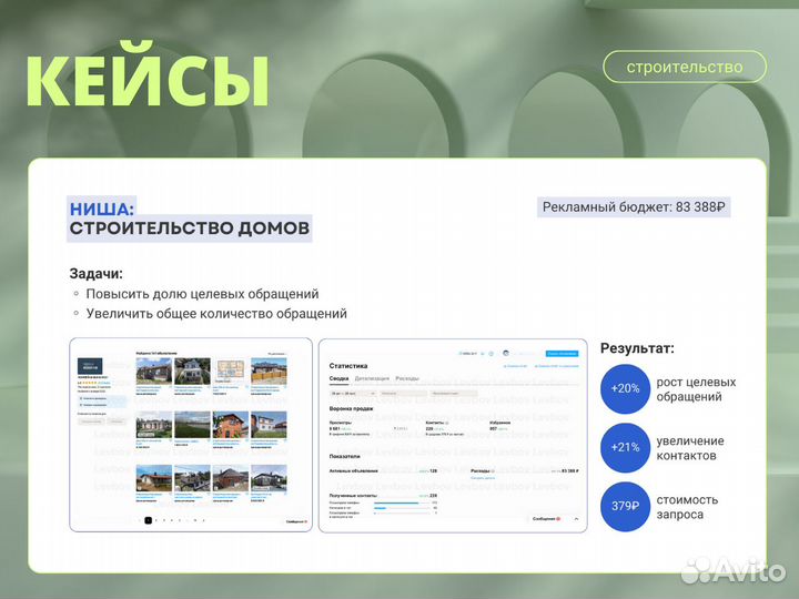 Авитолог - услуги Авитолога / Продвижение на Авито