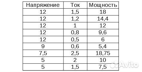 Продам блоки питания 12В, 9В, 7,5В, 5В