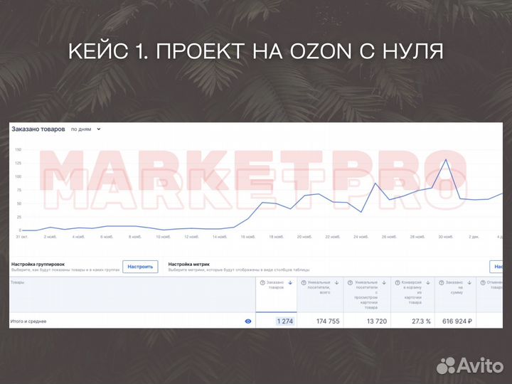 Менеджер по работе с маркетплейсами, продвижение