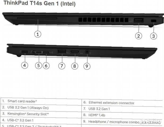 Ноутбук Lenovo ThinkPad T14s